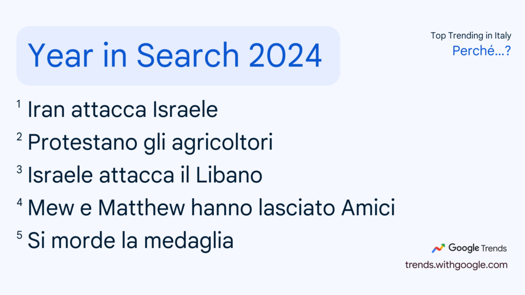 I perche più ricercati nel 2024 su Google Search